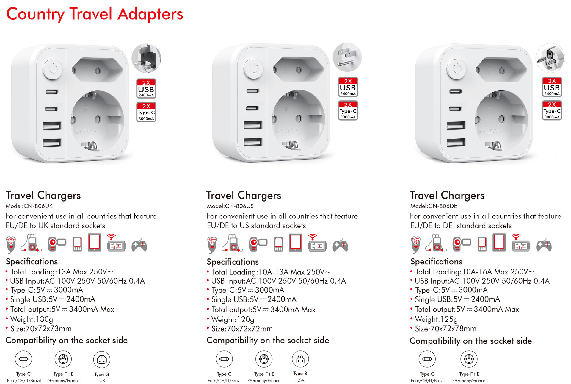 CN-806 2A+2C 영국 규정