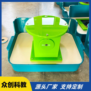 �������  ����չƷ �Ƽ��^�O�� У�@ ��^�^ ֧�ֶ���