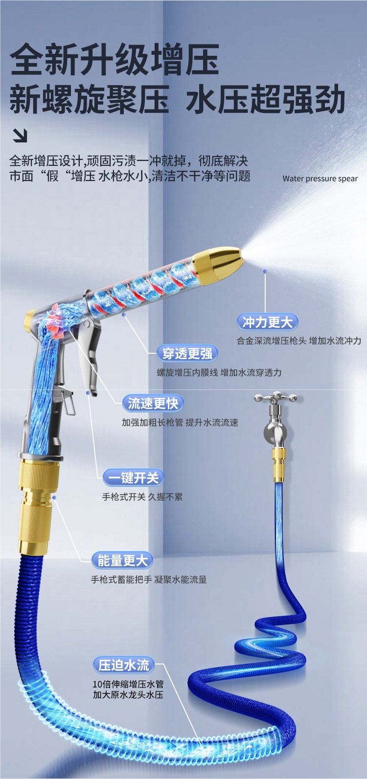 Car Wash Water Gun High-Pressure Nozzle Household Faucet Telescopic Hose Explosion-Proof Powerful Cleaning Tool for Cars
