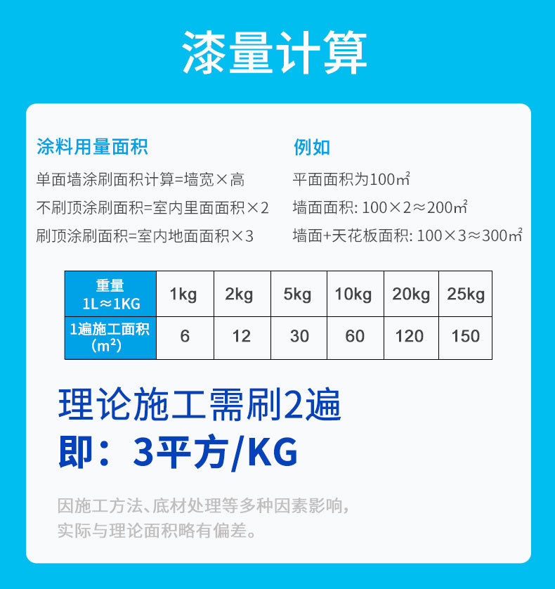 内墙乳胶漆详情页0508改_01