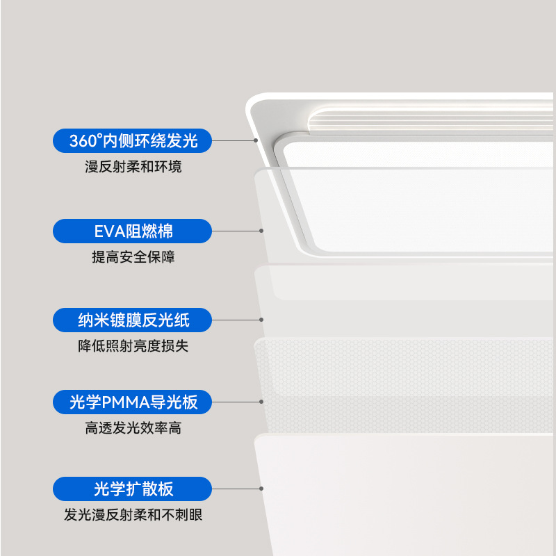 [Selección estricta] lámparas Zhongshan lámpara principal de atmósfera 2025 nueva lámpara de techo simple paquete de lámparas modernas para toda la casa