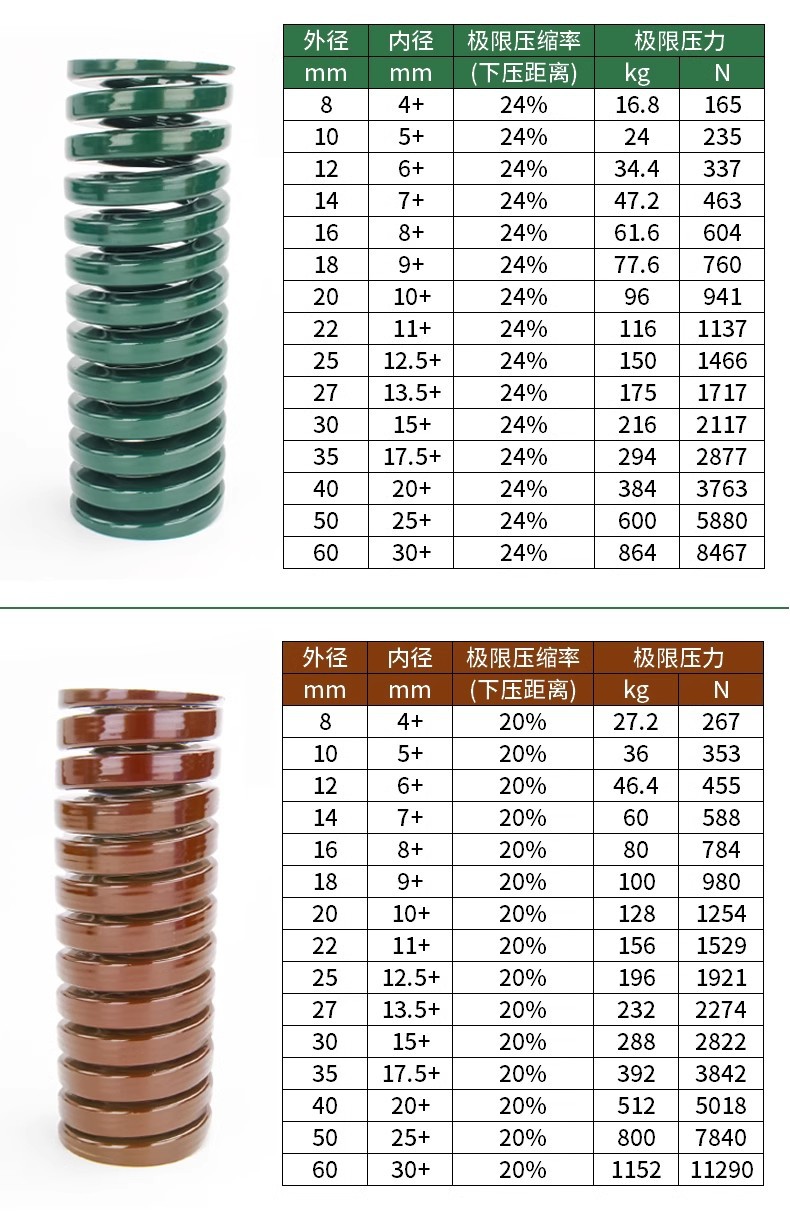 O1CN01IJ3erT24FqtU0QkDc_!!952177362-0-cib.jpg?__r__=1747813775375