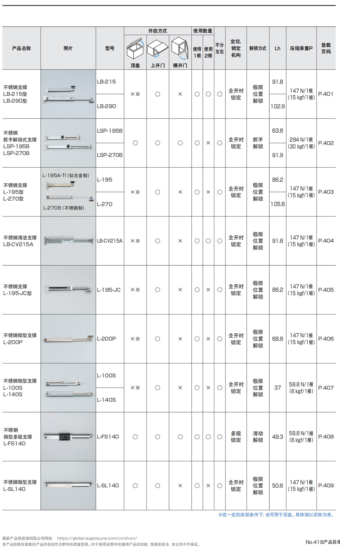 L型伸缩式支撑一览表1