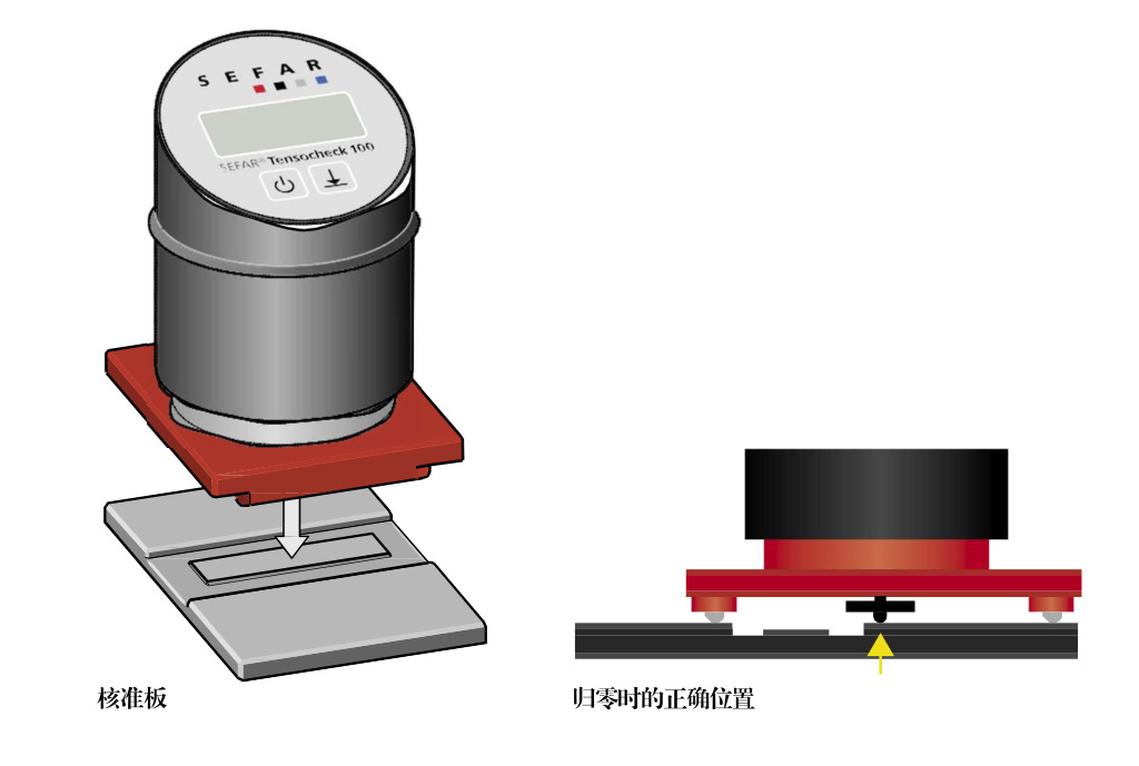 Tensocheck 200 可选校准板