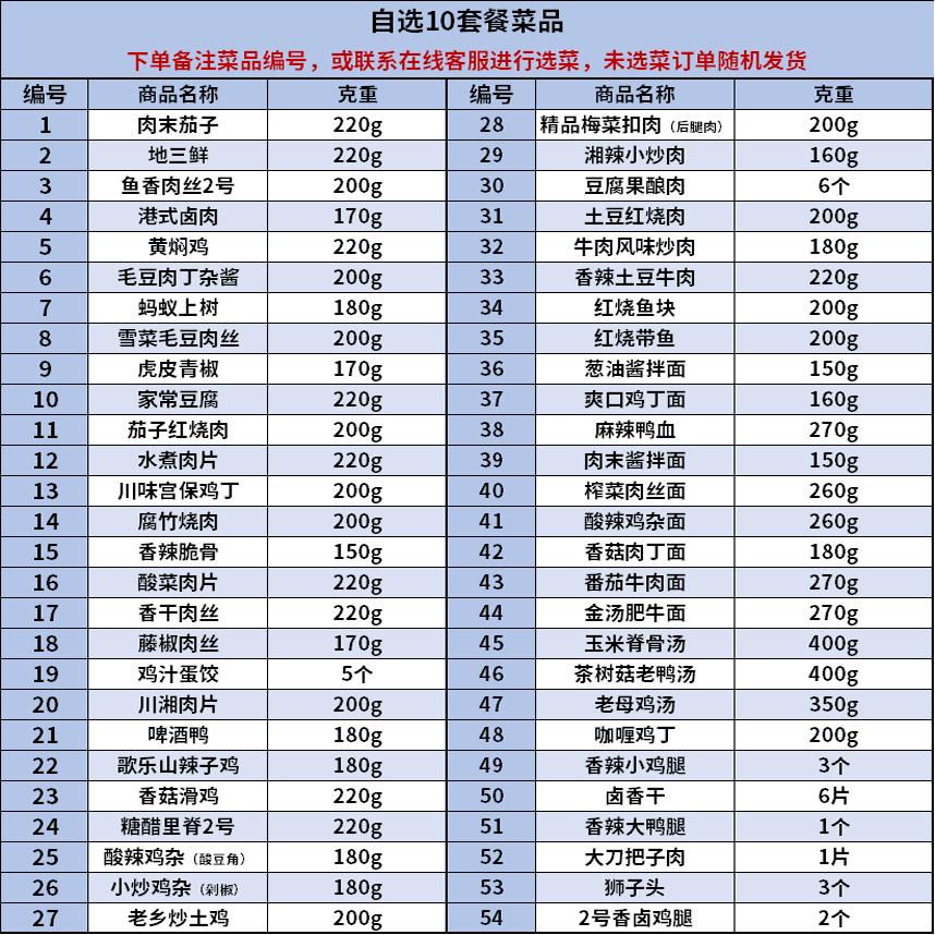 선택할 수 있는 10가지 패키지