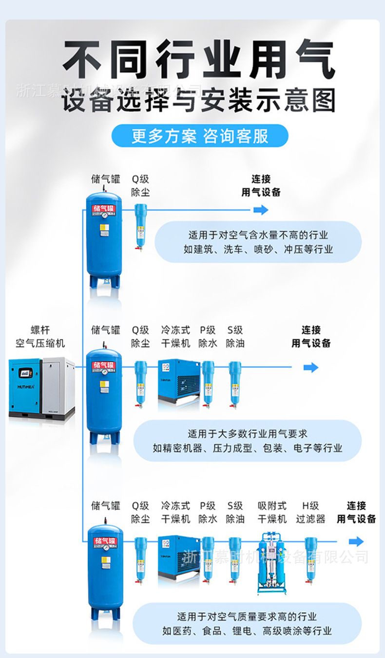 Screw-Type Air Compressor 7.5/15Kw 22Kw Permanent Magnet Variable Frequency Screw Air Compressor Energy-Saving Air Pump 380V