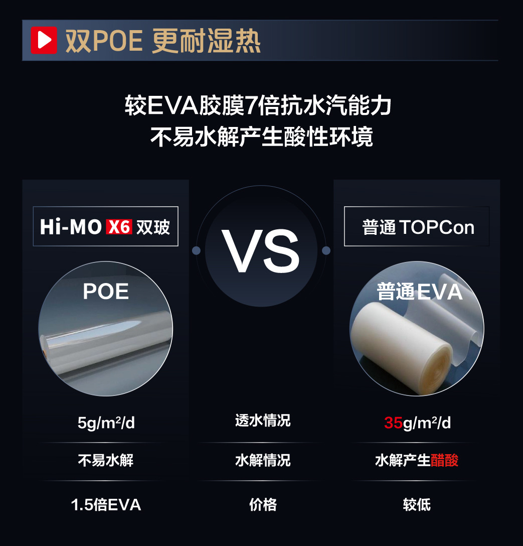 Hi-MO X6极智家耐湿热设计