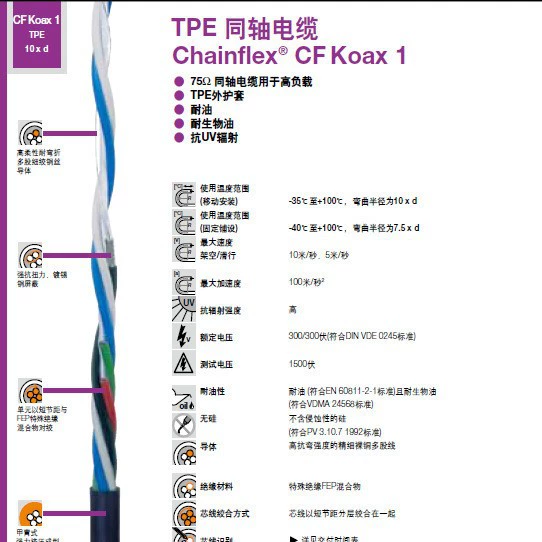 Коаксиальный кабель IGUS CFKoax с внешней оболочкой из TPE – маслостойкий, биоразлагаемый маслостойкий материал – устойчивый к УФ-излучению и микроорганизмам