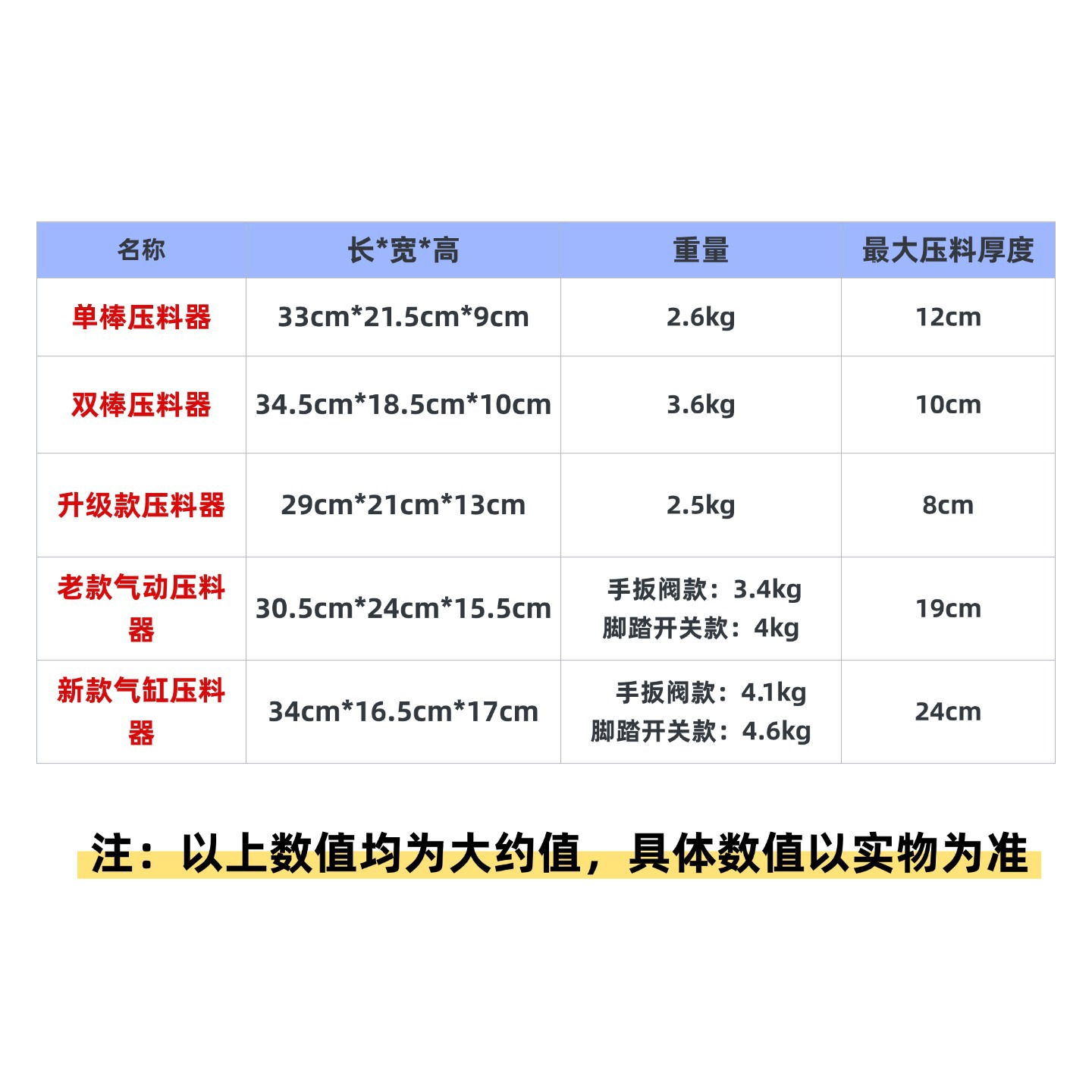尺寸数据.jpg