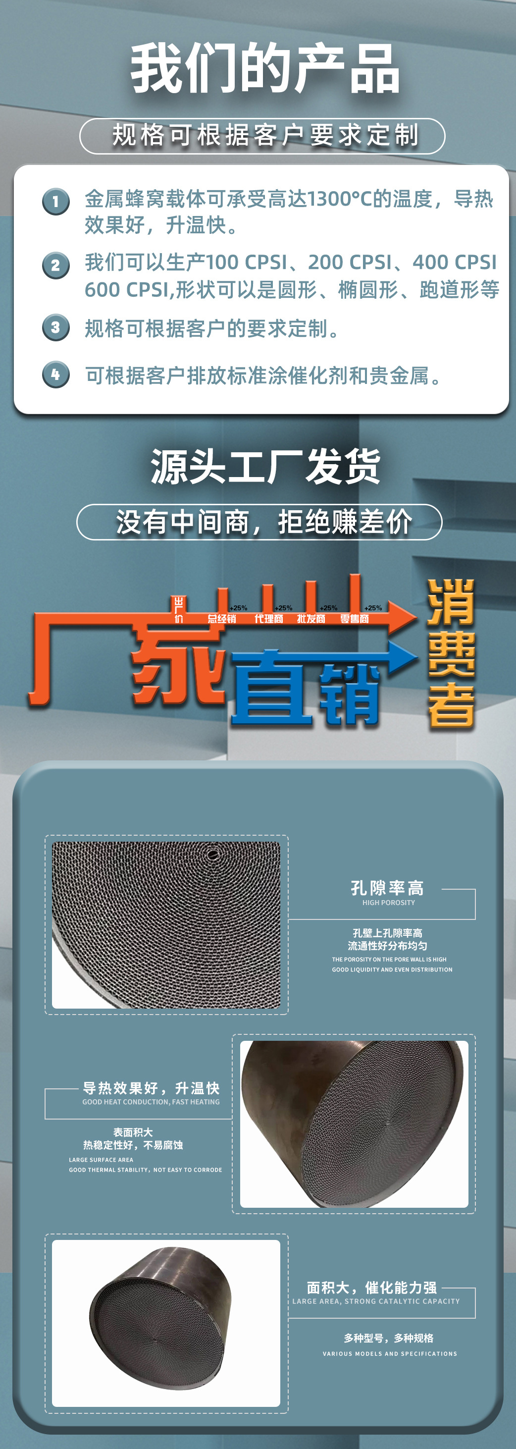 Directly Supplied from the Manufacturer, Metal Carrier Metal Three-Way Catalytic Converter Is Suitable for Various Vehicle Models to Purify Exhaust Gases