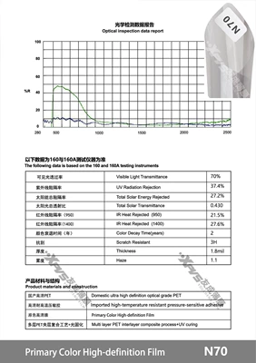 Car Window Film Ultra-High-Definition Nano Titanium Nitride High-Insulation Ceramic Film Solar Film Glass Film Explosion-Proof Film Sun Protection Film (Automotive Film) - 15230m-n70-original-color-film