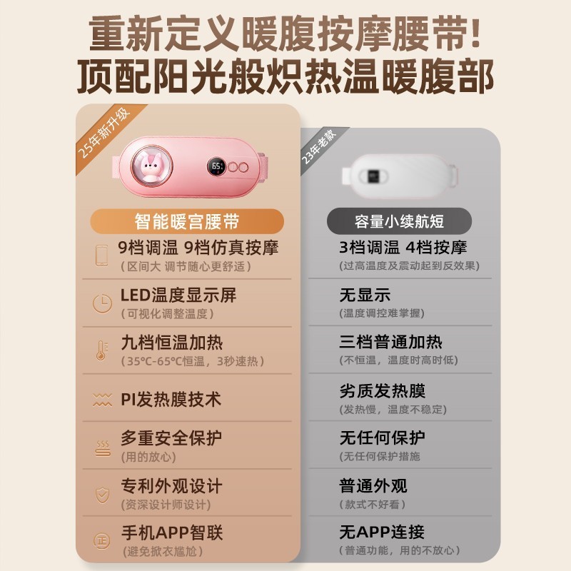 小米粒温宮宝ベルト 女性用 生理痛 腹痛 温熱マッサージ器 スマート温度調節機能付き|undefined