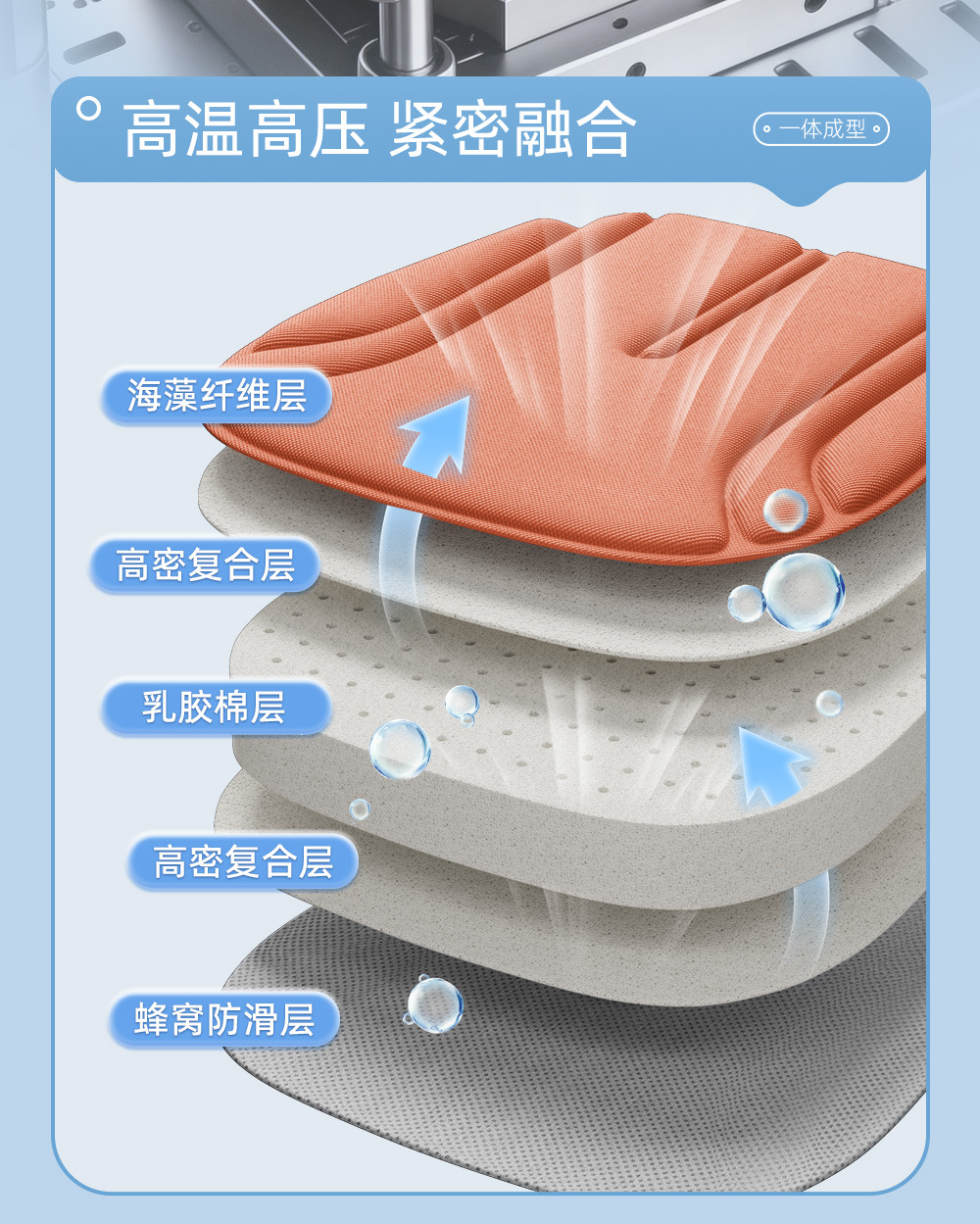 All-season universal car seat cushion, latex memory foam breathable seat cushion, heat-pressed one-piece office seat cushion, foreign trade