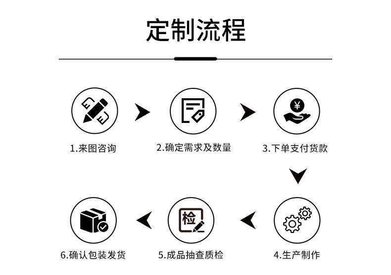 定制