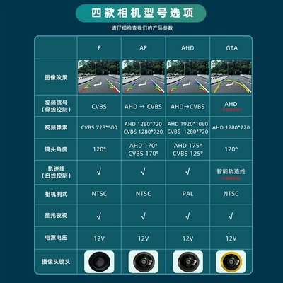 camera, Vehicle camera