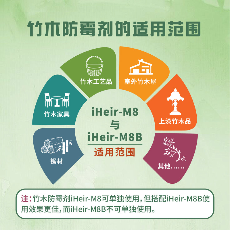Aihaoer 竹防カビ剤浸漬タイプ M8 竹チューブボード家具籐木材防カビ|undefined