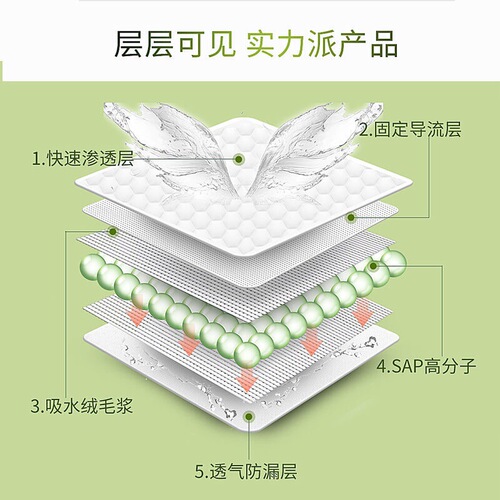 Anko New Adult Pull-up Underwear XL Adult Diapers, Incontinence Pants for Seniors, Postpartum Pants, Wholesale Available
