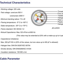 CY Screened cable����׼늾���|���J�C