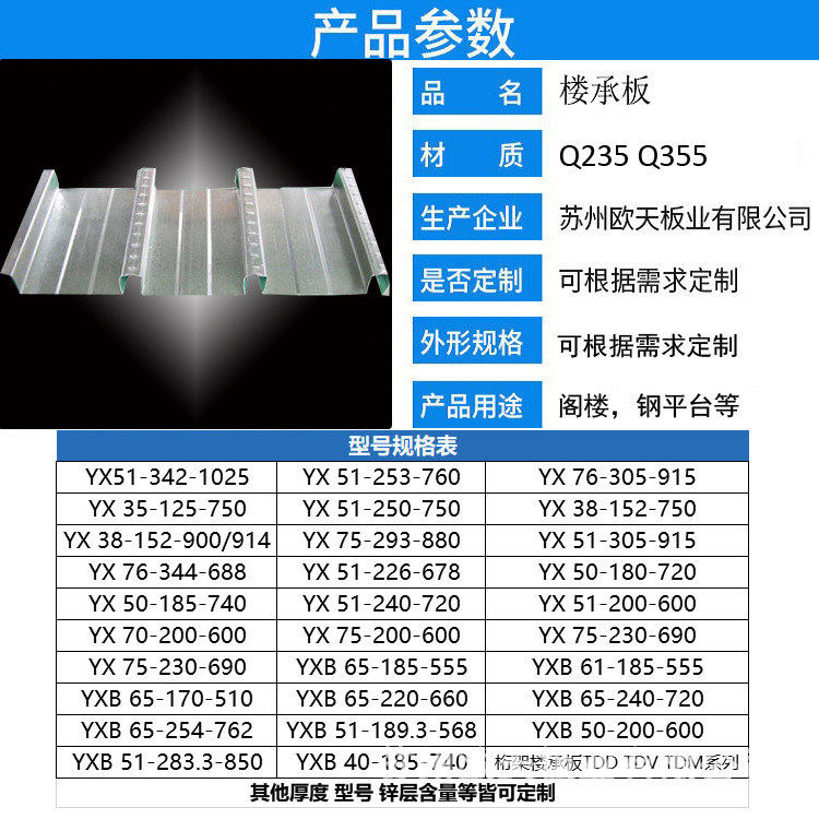 闭口楼承板详情页