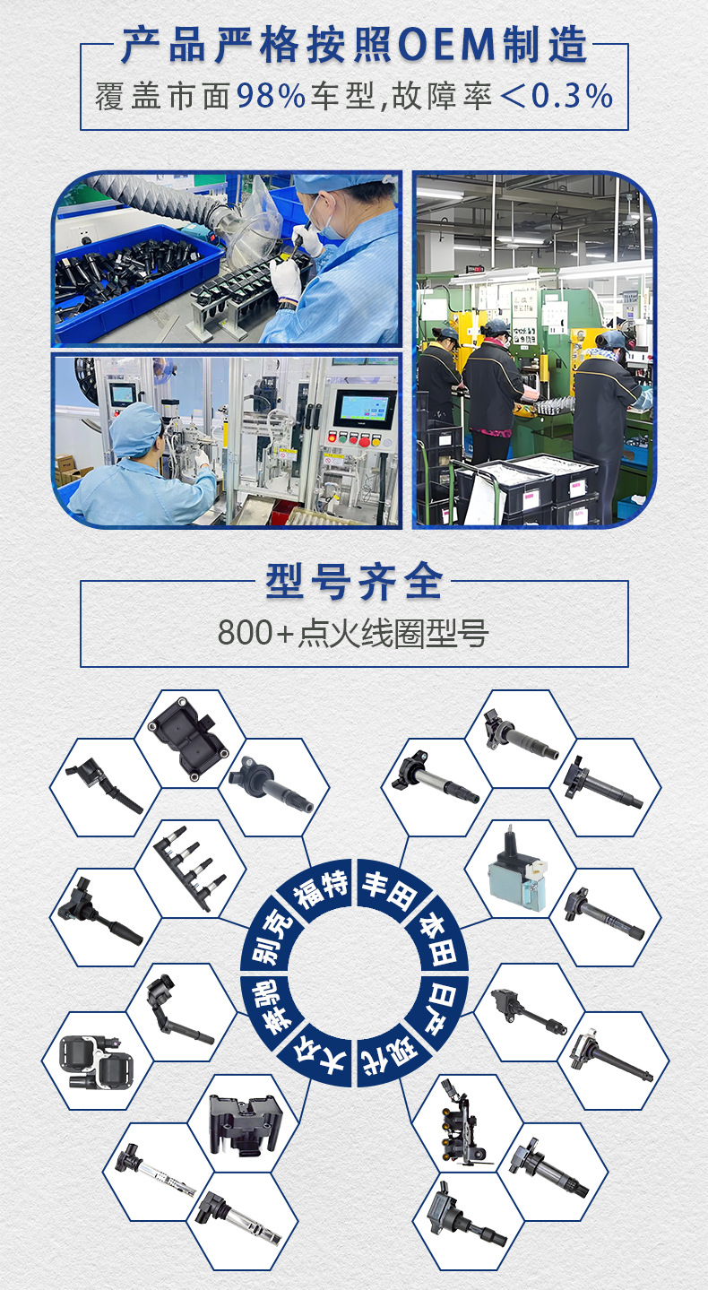Manufacturer Car Ignition Coil Smw251000 Mr994643 Is Suitable for Landwind X8, Great Wall Jiayu, Byd, Etc