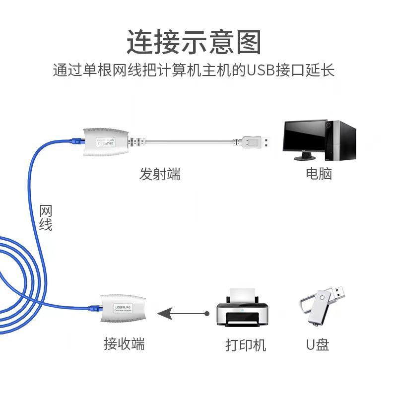 USBエクステンダー信号アンプは、ネットワークケーブルRJ45コネクタを介して50メートル延長できます|undefined