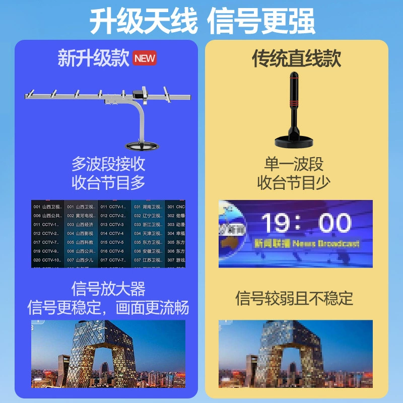 Приёмник телевизионного сигнала полный комплект для просмотра ТВ, горно-сельский и домашний внутри/снаружи, HD приставка