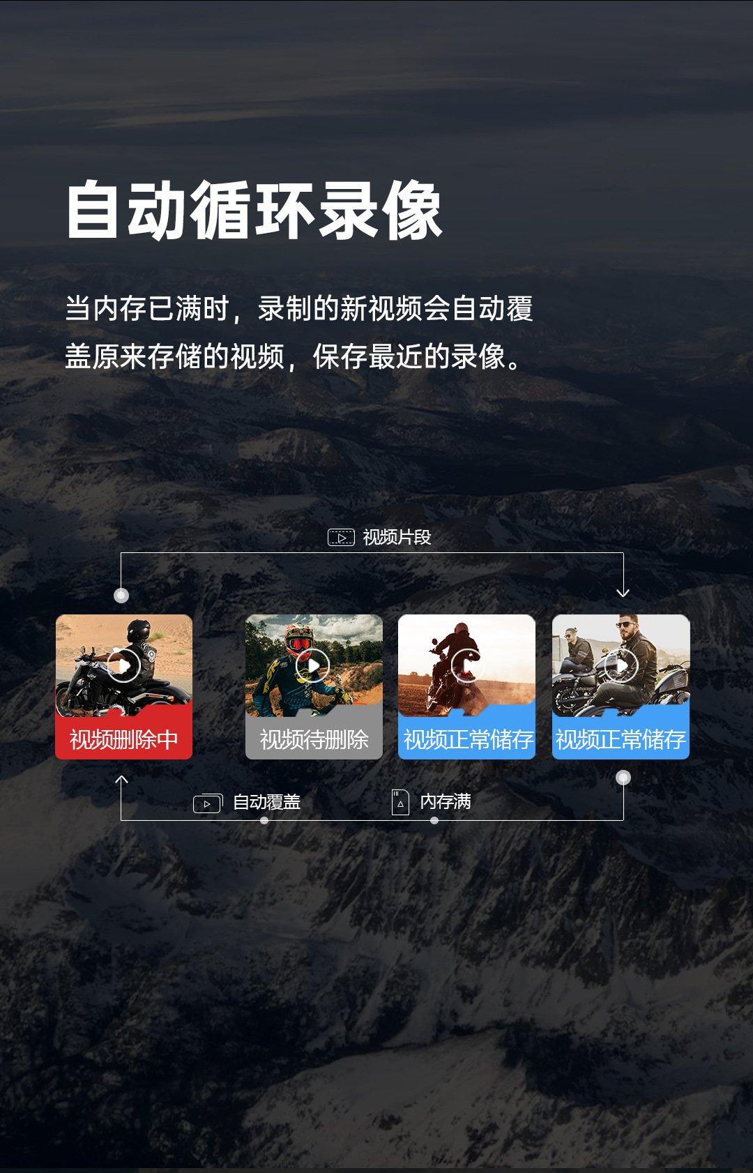 Airyou C5 Motorcycle Driving Recorder Motorcycle Helmet Cycling Special Panoramic 360 Action Camera