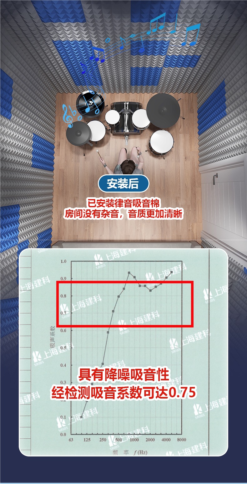 Super Soundproof Cotton, Sound-Absorbing Cotton, Wall Live Broadcast Room, Bedroom, Home Artifact, Self-Adhesive Sound-Absorbing Cotton, Piano Room, Theater, Ktv