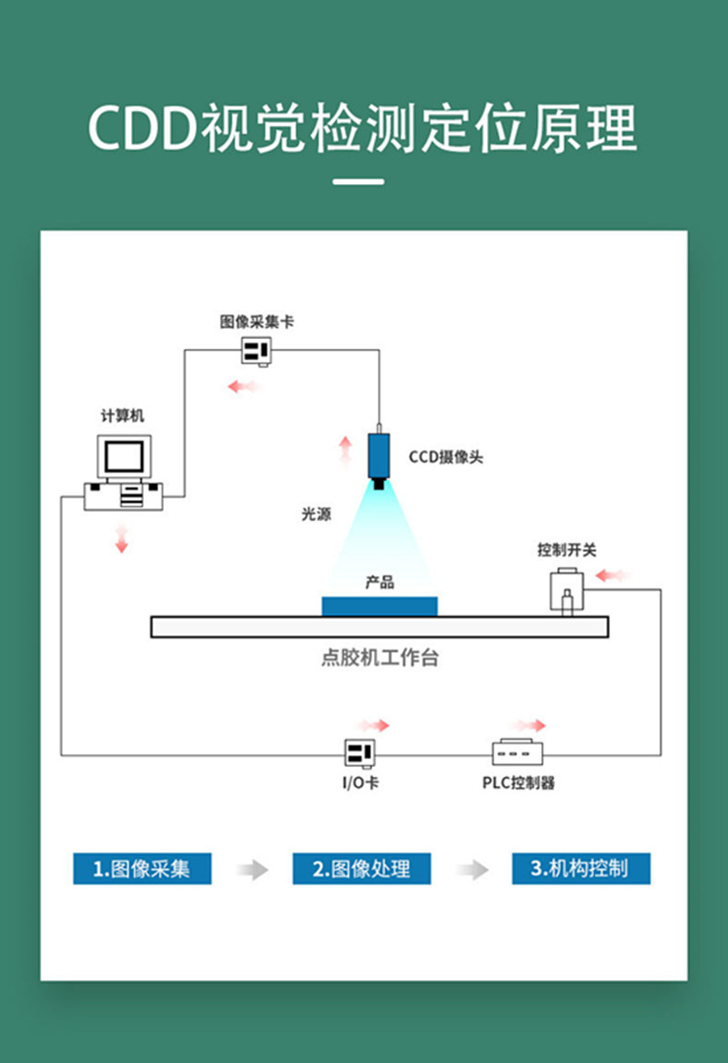 Precision Needle-Type Dispensing Valve High-Speed Vision Automatic Paint Dispensing Machine for Badges, Paint Spraying Machine, Dispensing Equipment Manufacturer