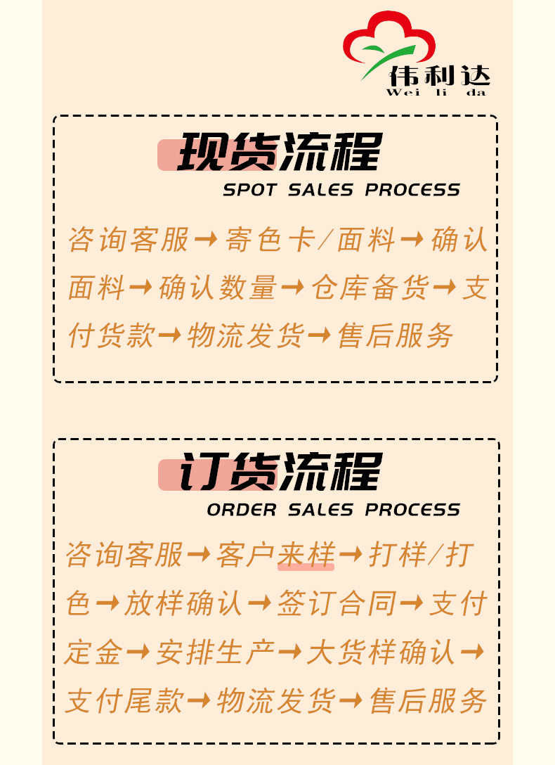 1下单流程.jpg