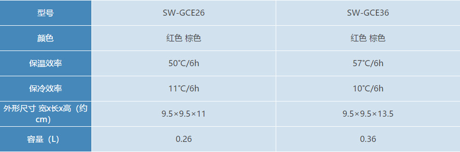 日本象印SW-EAE50/35不锈钢真空焖烧杯保温饭盒闷烧壶焖粥罐便携详情4