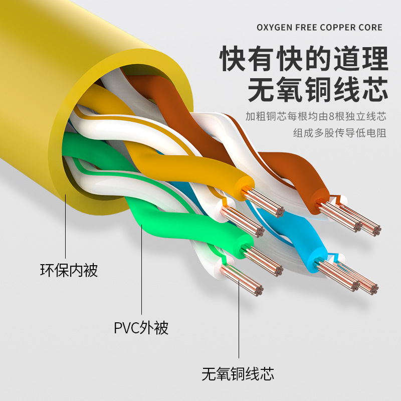 Fenier Yellow Network Cable Home High Speed Indoor Crystal Head Patch Cord 10 20 30m Finished Category 5e 