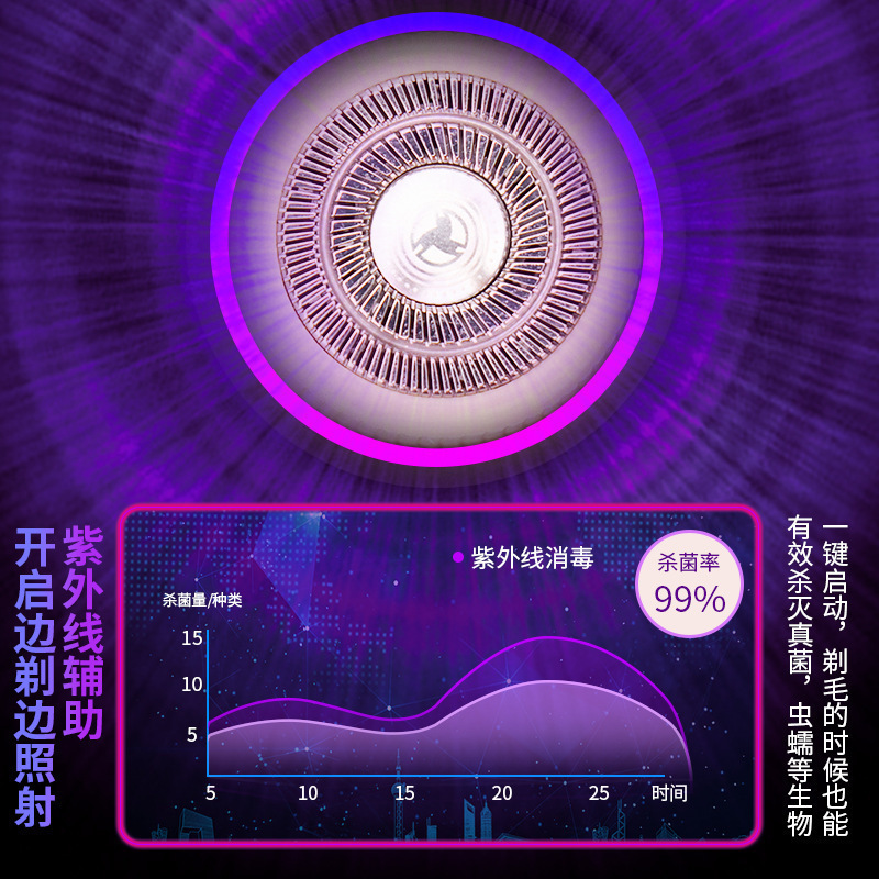 新しいタイプの電気シェーバーの女性のわきの下の全身の脱毛器はわきの毛を剃ります。|undefined