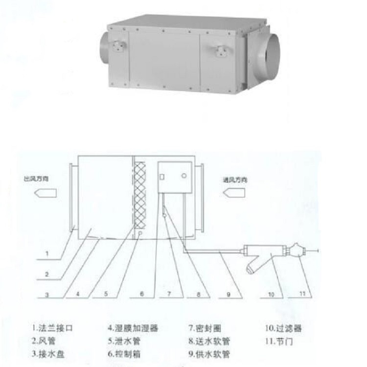 风管湿膜加湿器  型号:DF-SFM-3.0 库号：D314454