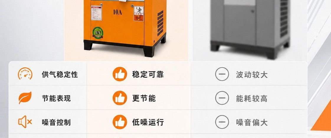 Screw-type air compressor with permanent magnet variable frequency 380V 7.5kW air compressor, air supply equipment supplied directly by the manufacturer
