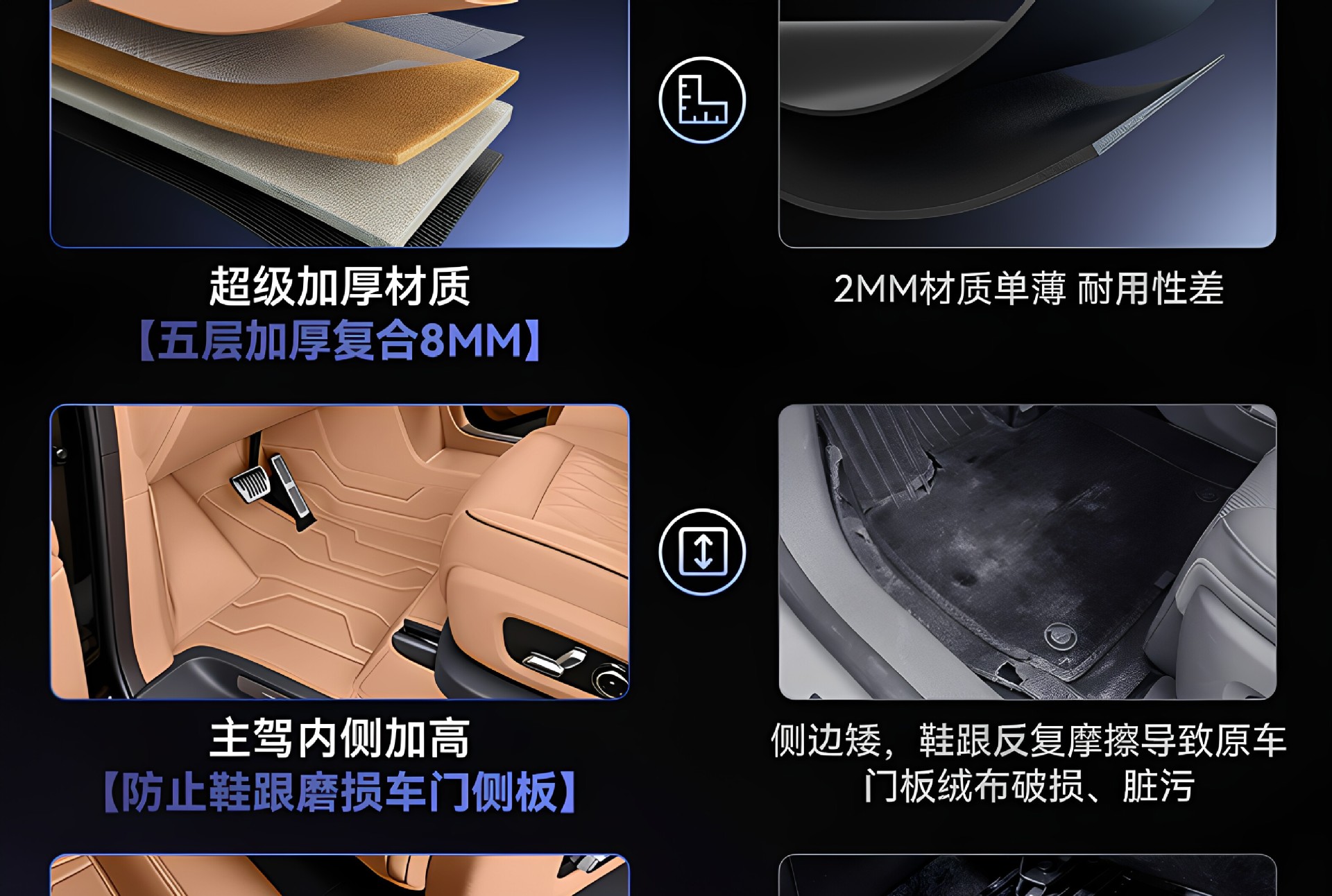 Suitable for Xiaomi Pengcheng N90/N70 full-cover floor mats, 26 types of interior modification accessories, and trunk mat