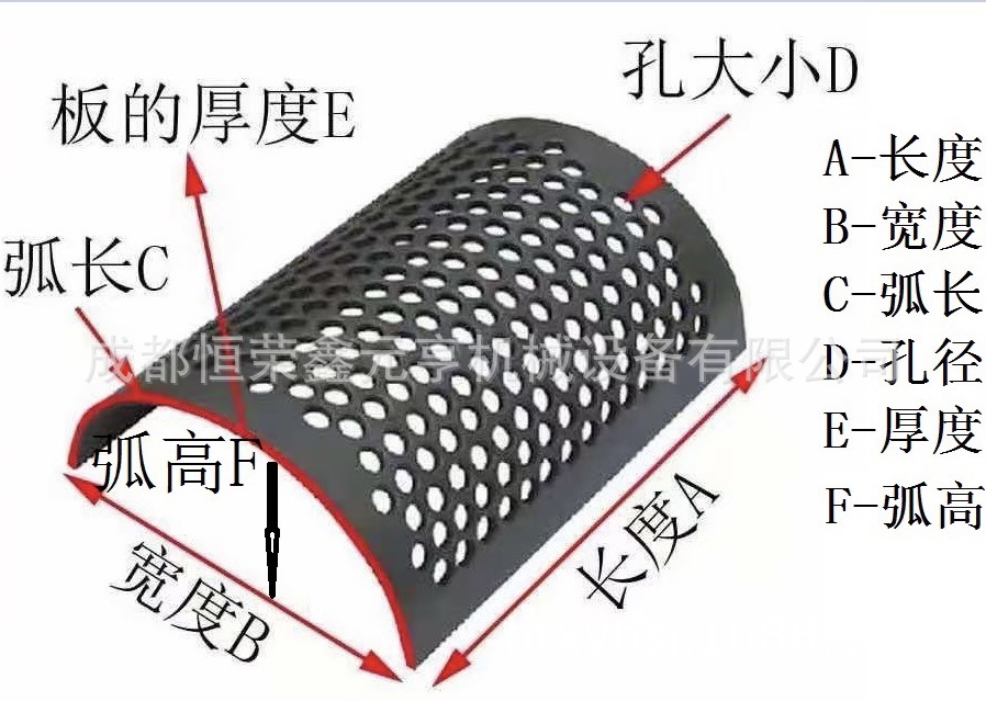 破碎机筛网 成都现做塑料辅助设备 按图加工 塑料粉碎机配件