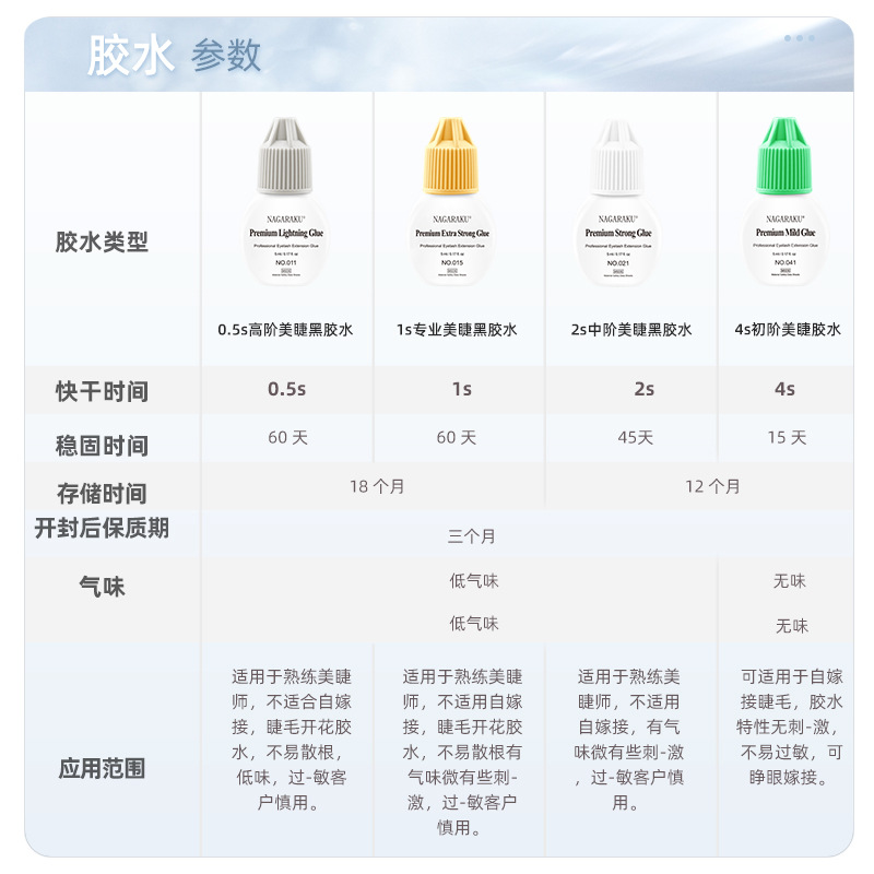 NAGARAKU nueva actualización de injerto de pegamento de pestañas un segundo de secado rápido de Bajo Sabor personal de pestañas esteticista pegamento transfronterizo al por mayor