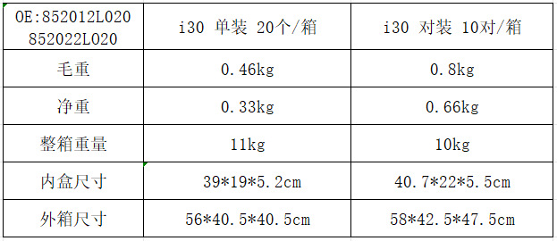 Suitable for I30 I30Cw08-11 Sun Visor 852012L020 852022Lo20