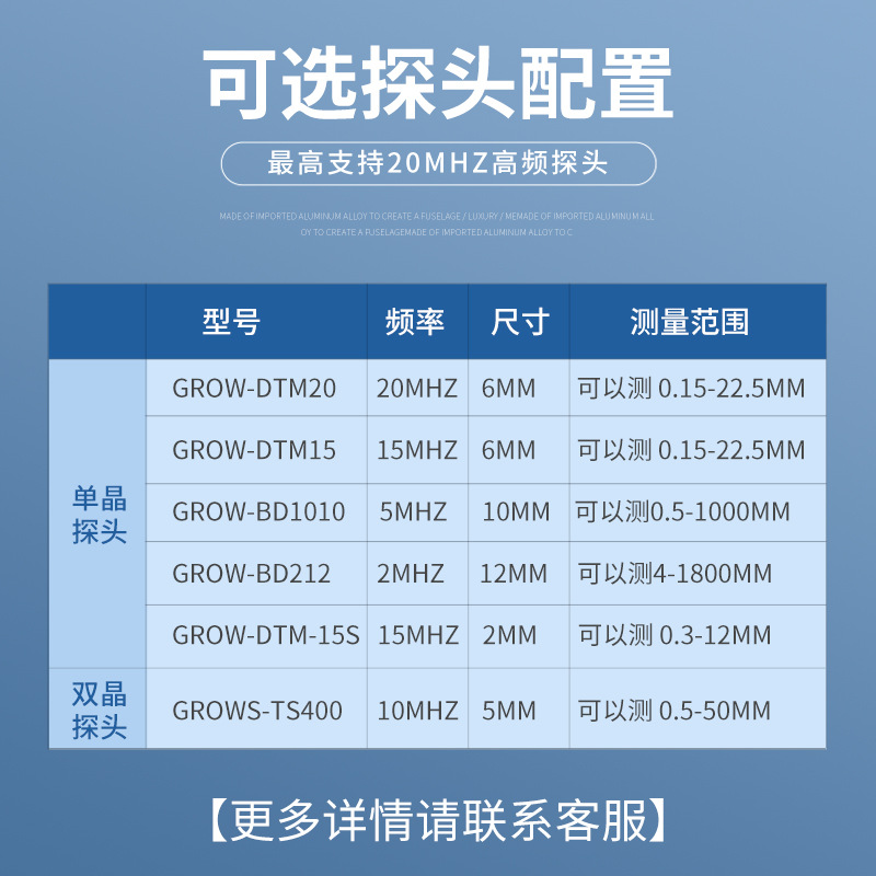 ���¾��ܲ��ζ�ģ�����������Grows-3000��͸Ϳ���ֳ�ʽ�߾���