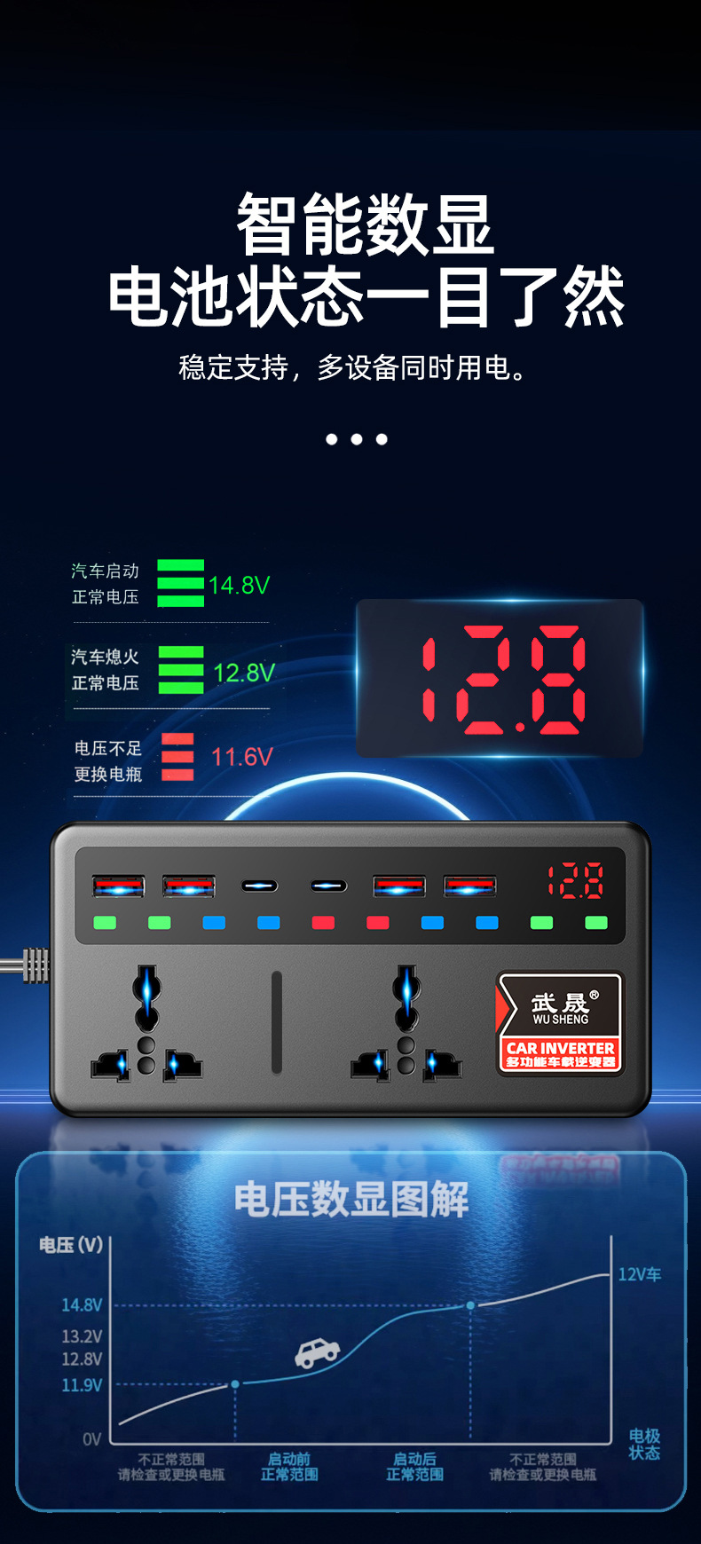 Car Inverter 12V24V Universal to 220V Intelligent High-Power Car Inverter Converter Mobile Phone Charger