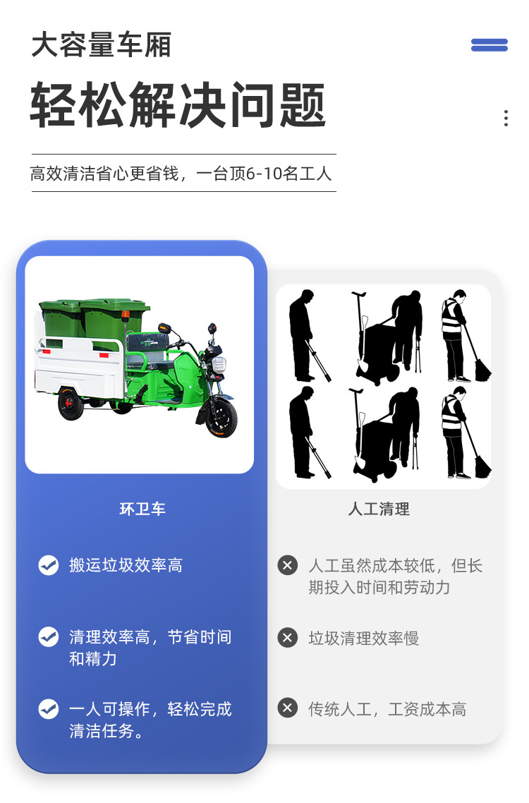 Electric Garbage Removal Truck for Residential Areas, Small Sanitation Garbage Transport Vehicle, Single-Bin, Double-Bin, 4-6 Bin Garbage Truck