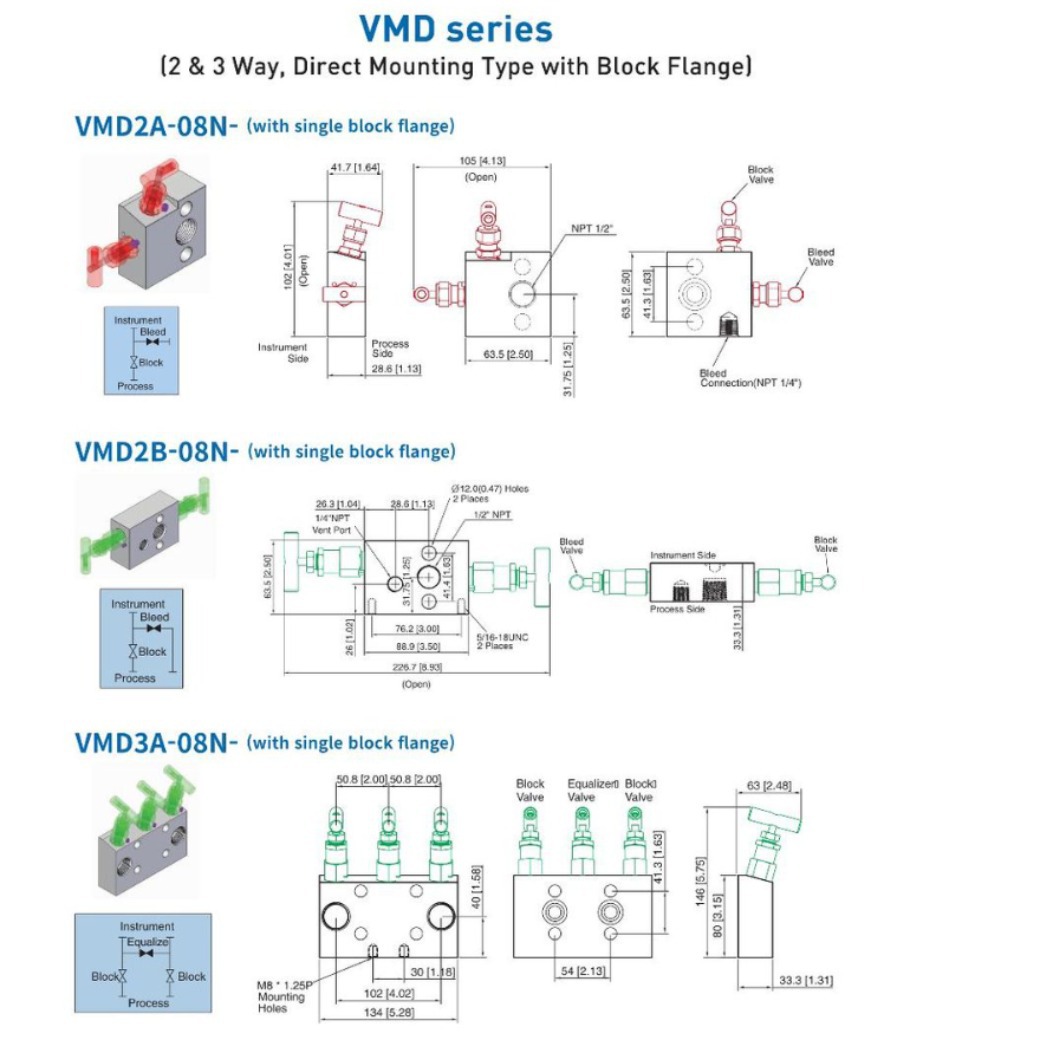 韩国UNI-LOK阀门 半导体阀组 VMD 原装进口 大量库存 专业制造