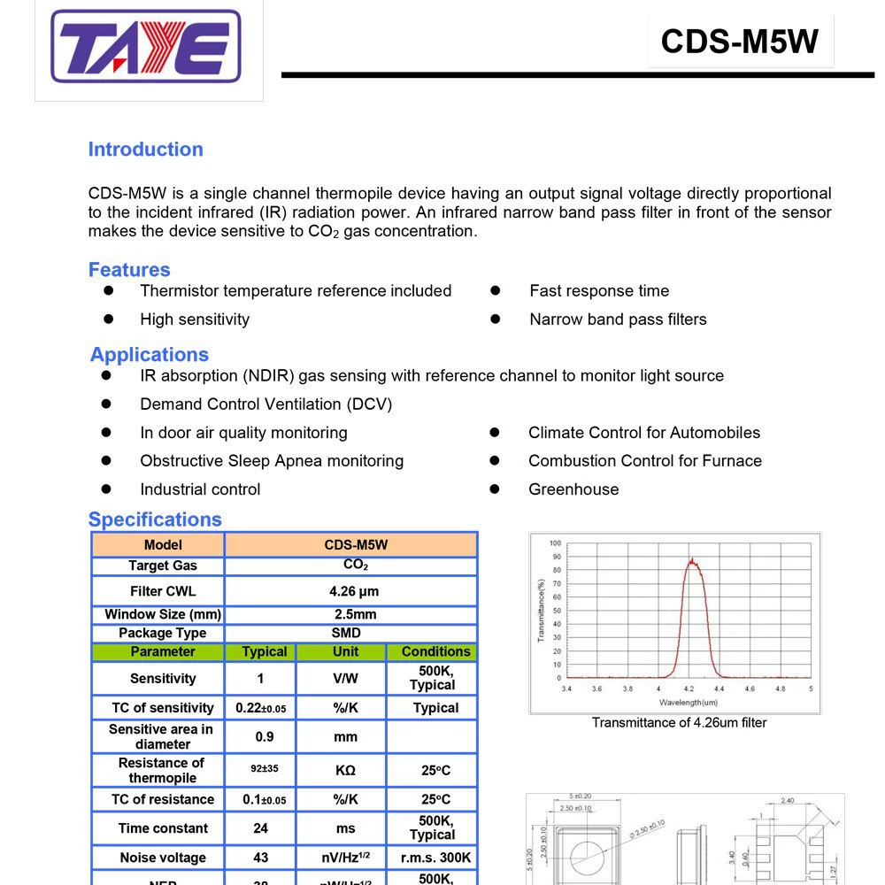 CDS-M5W (A0) модуль оптоэлектроники для патчинга, диффузный тест CO2, газовый канал