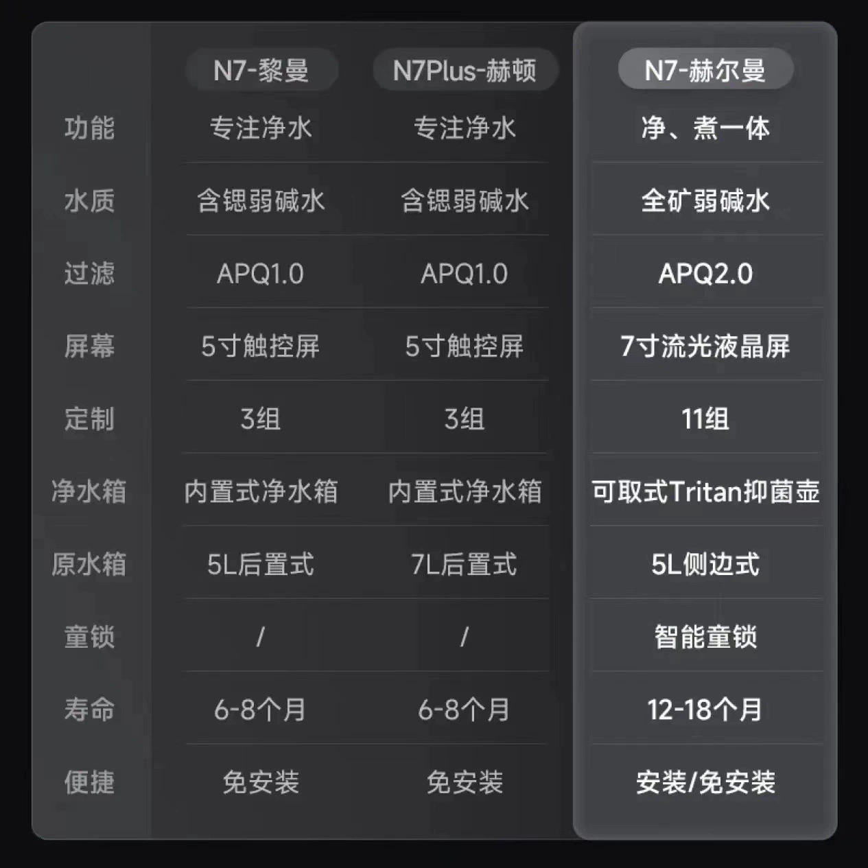 N7 ，