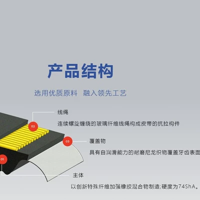 McGowdy polyurethane open belt MTD8M Avtomobil ötürücü kəmərləri