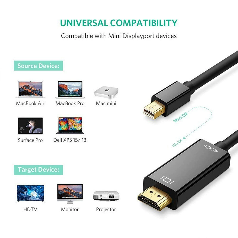 Переходная кабельная плата Mini DP на HDMI 4K высокое разрешение компьютерный дисплей проектирующая карта металлический интерфейс передача стабильна