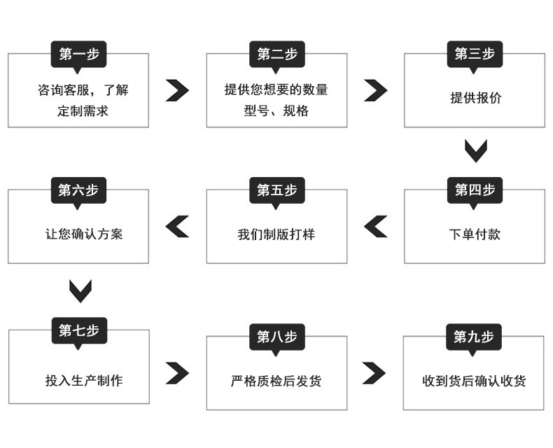 定制流程1.jpg