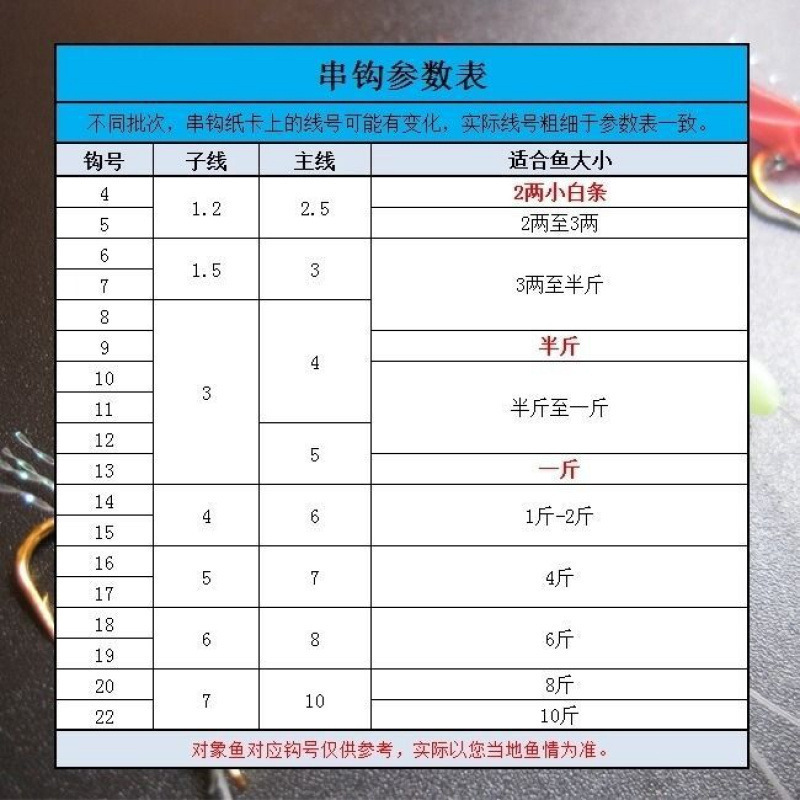 翘嘴白条鱼皮仿生串钩钓组红皮亮皮鱼钩仕挂路亚假饵金丸世虾皮钩|undefined