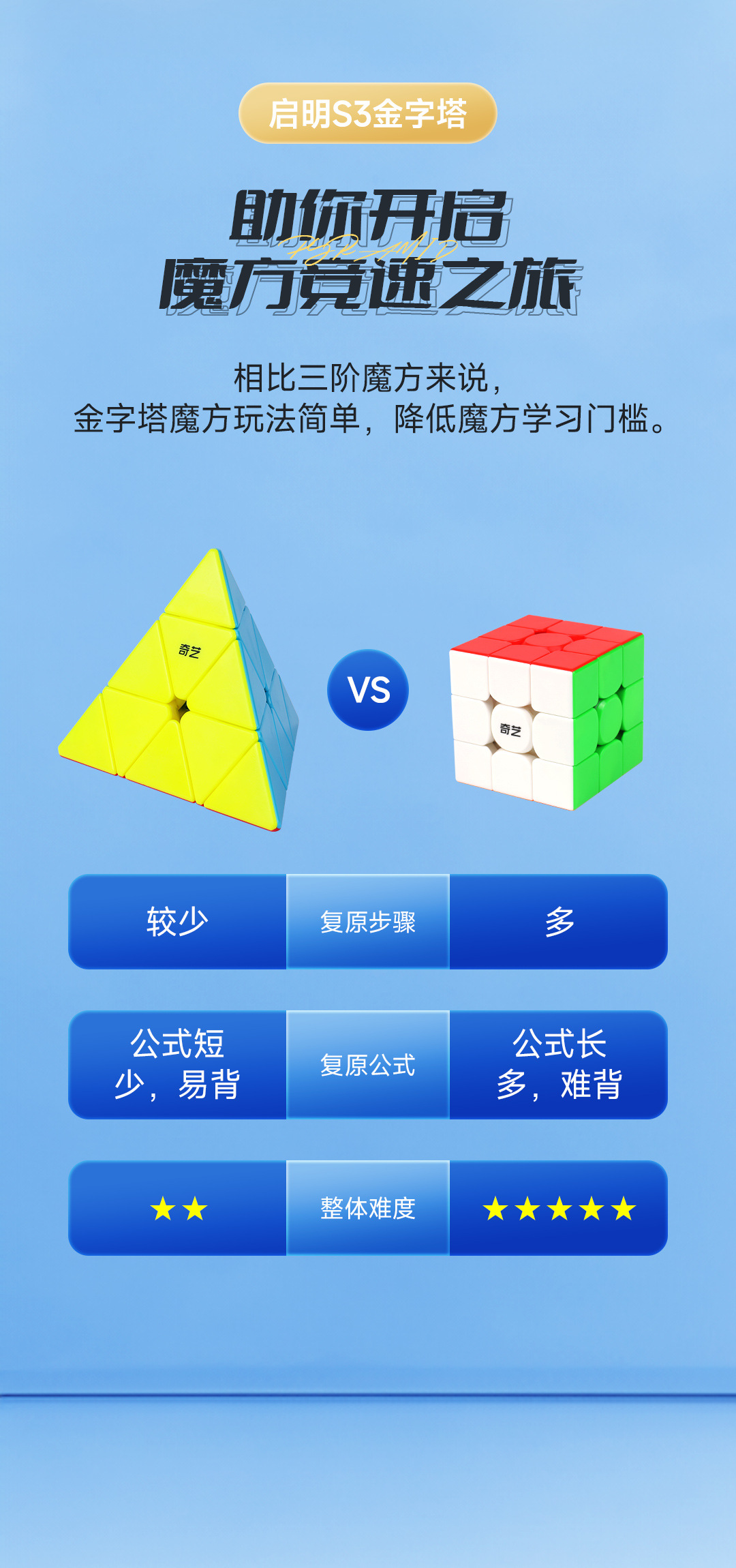 启明S3金字塔-详情页-CN_02